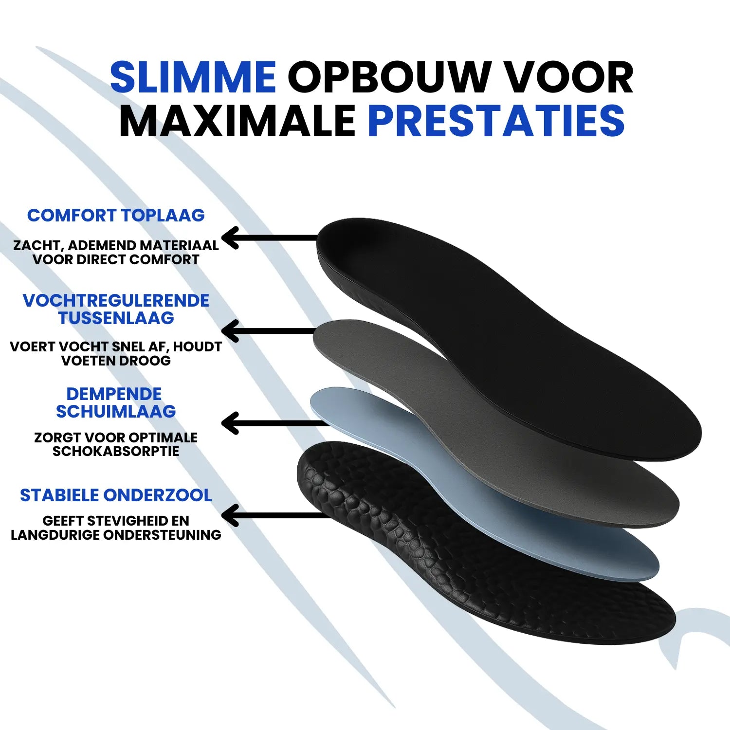 FitSole® Voetbal Zolen | 1 + 1 Gratis! FitSole