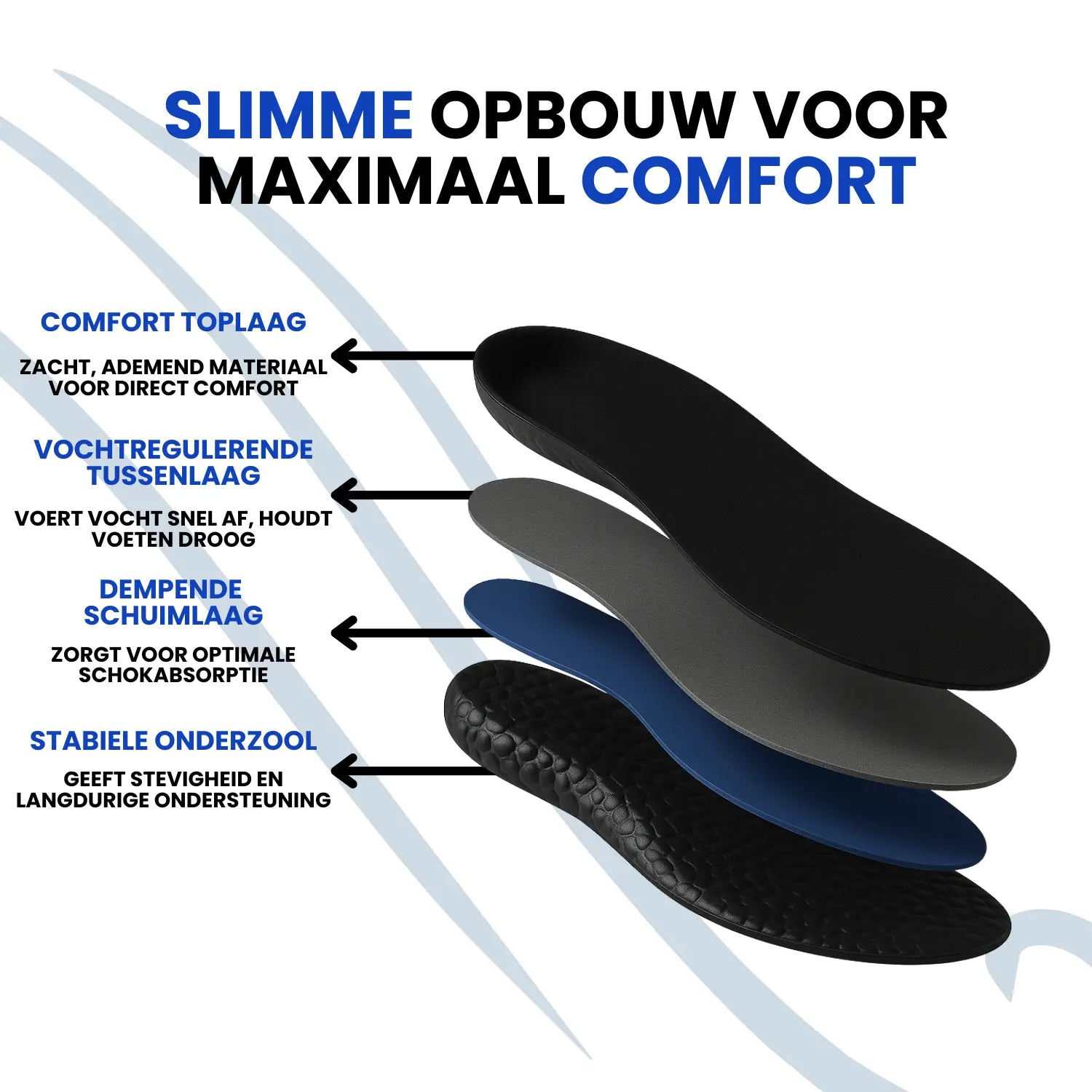 FitSole® Werkzolen | 1 + 1 Gratis! FitSole