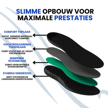 FitSole® Hardloop Zolen | 1 + 1 Gratis! FitSole