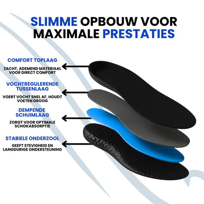 FitSole® Padel Zolen | 1 + 1 Gratis! FitSole